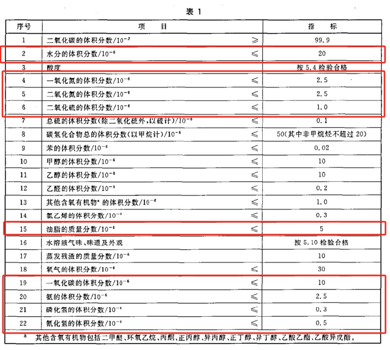 GB10621-2006質(zhì)量標(biāo)準(zhǔn)